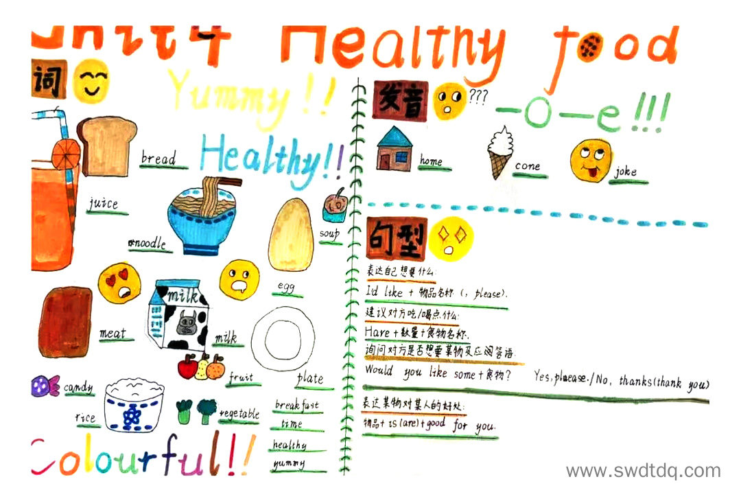 三年级英语下册Unit 4 Healthy food思维导图-第2张