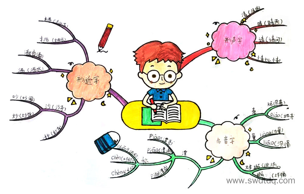 小学低年级字词积累思维导图-第7张