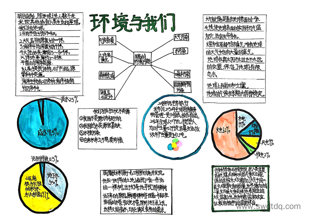 五年级科学第三单元环境与我们思维导图-第3张