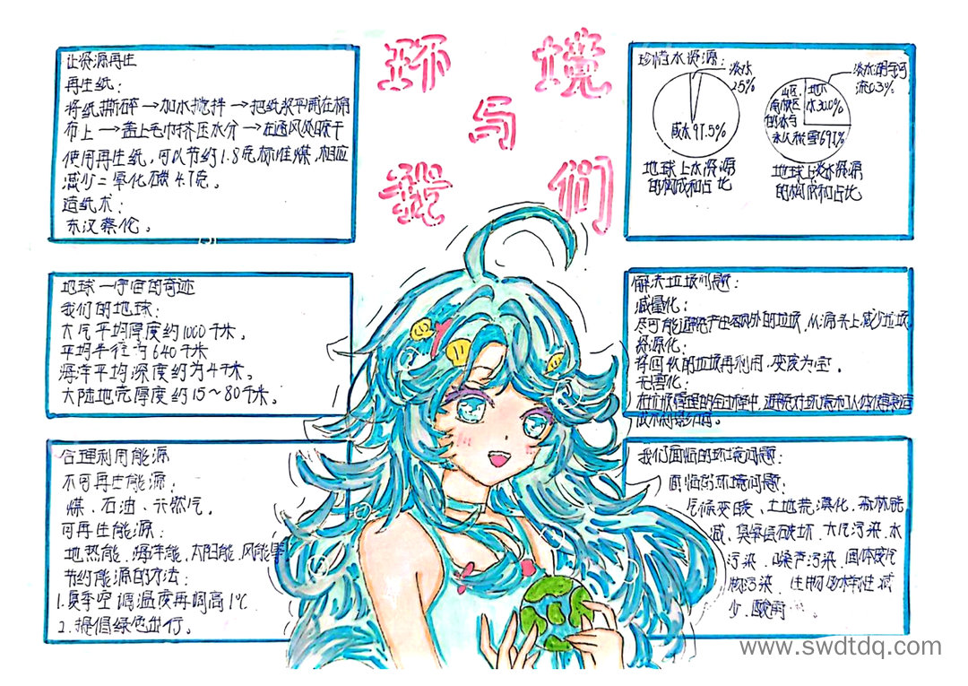 科学思维导图《环境与我们》小学五年级科学 -第5张