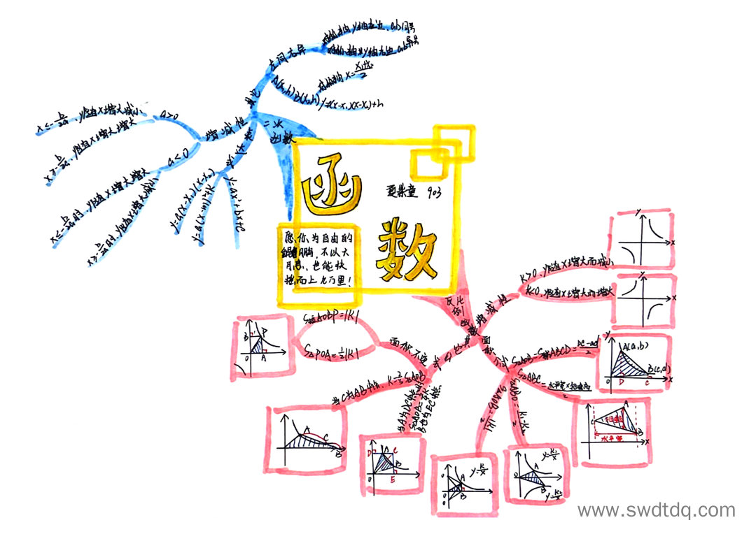 九年级数学中考复习思维导图 函数-第2张