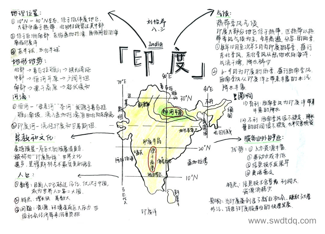 初中地理思维导图-第3张