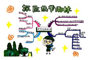 《神奇的探险之旅》五下第六单元习作思维导图5张