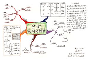 高二化学第二章分子结构与性质思维导图2张
