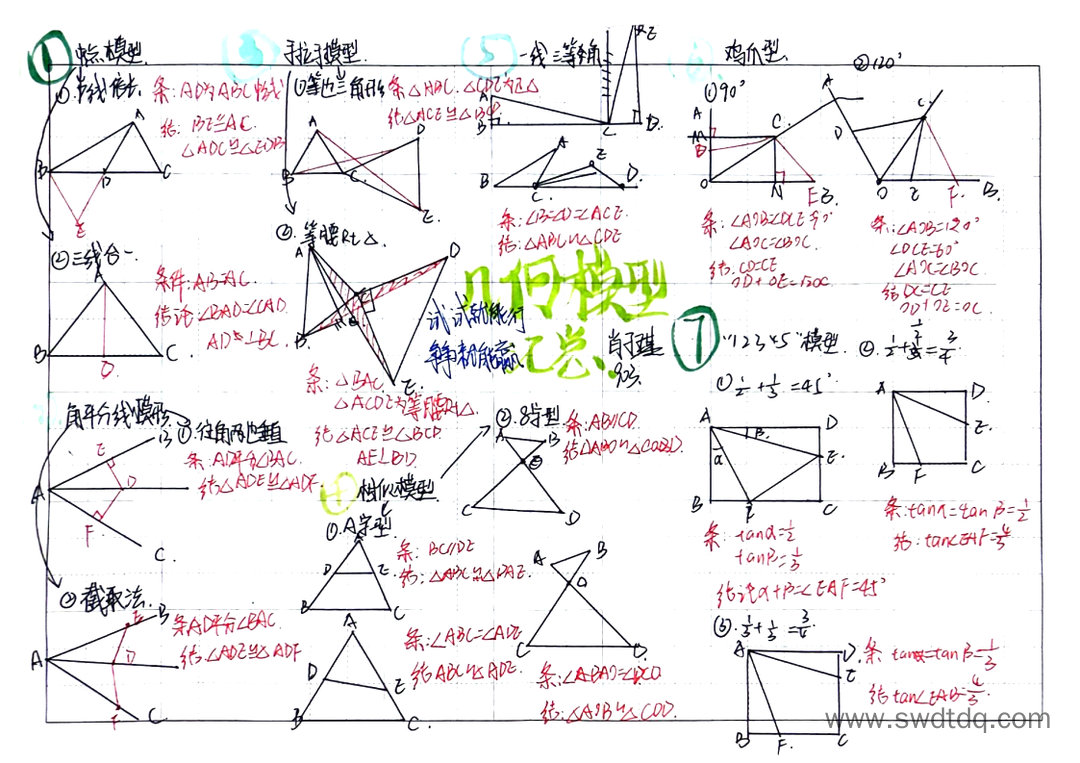 几何模型汇总-第2张