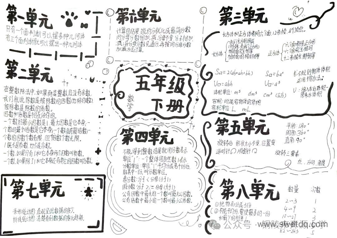 五年级数学下册1-8单元复习-第1张