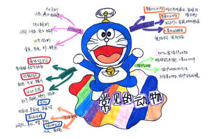 一年级科学《常见的动物》思维导图