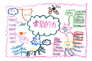 小学科学《常见的力》思维导图