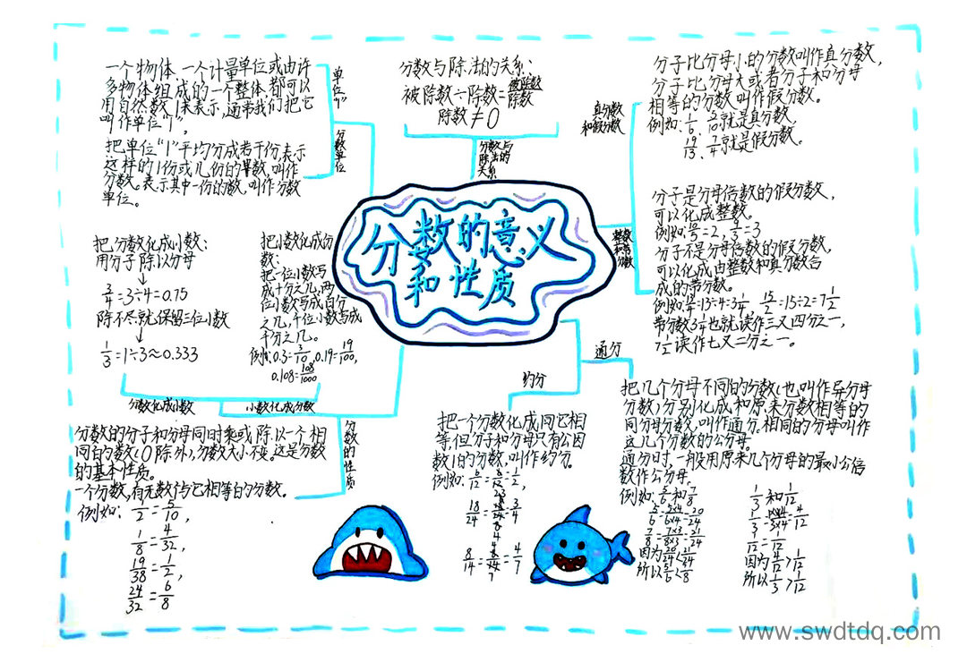 分数的意义与性质知识结构图思维导图-第3张