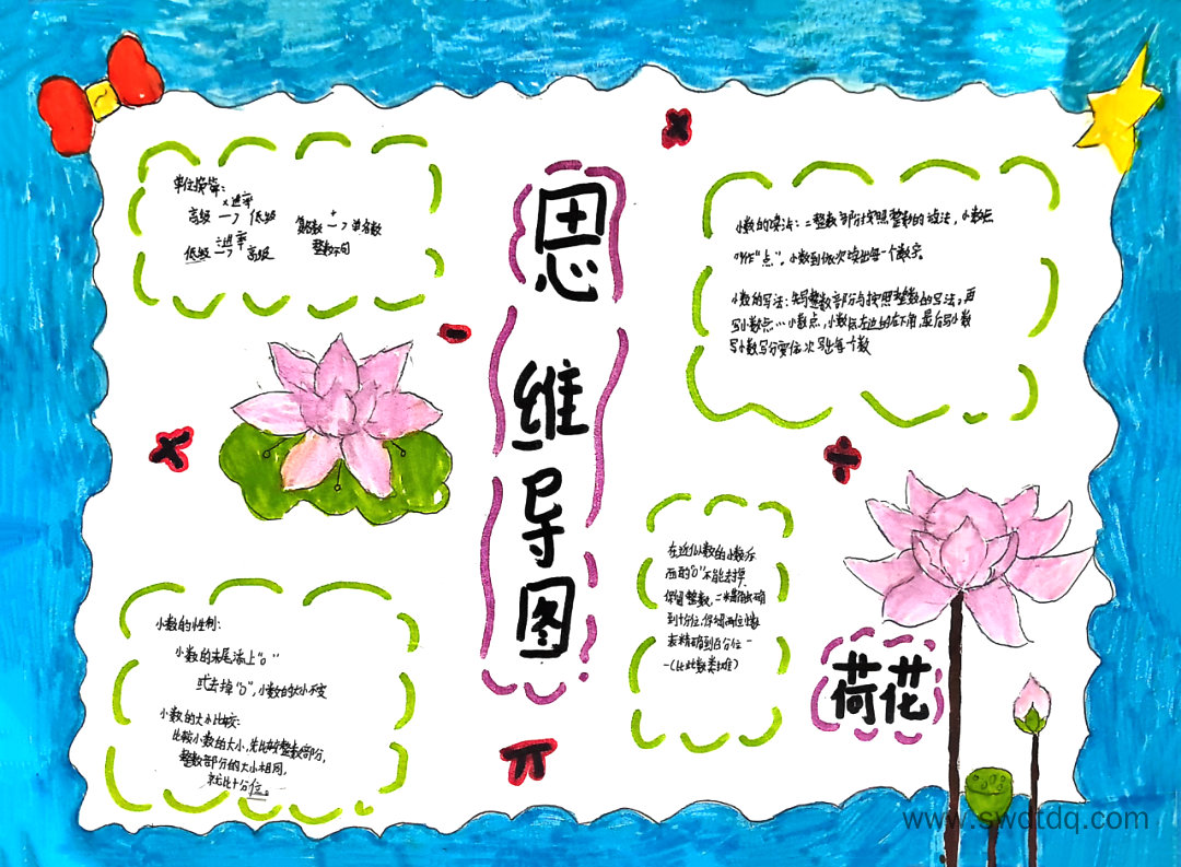 《小数的意义和性质》思维导图