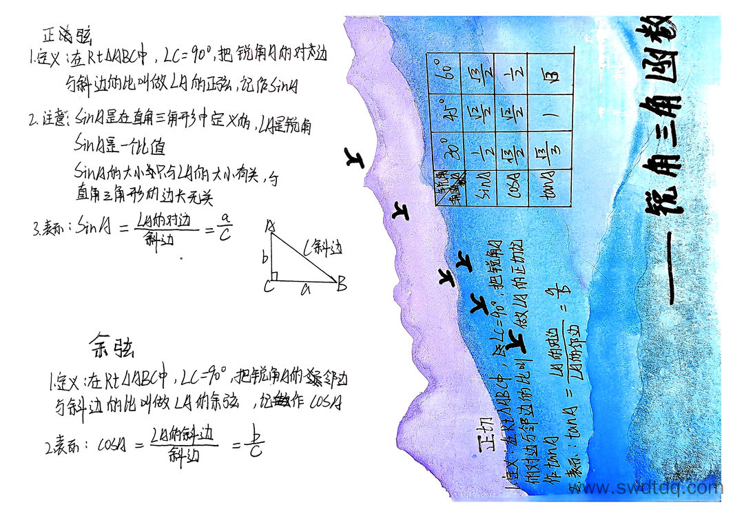 中考数学复习锐角三角函数思维导图-第2张