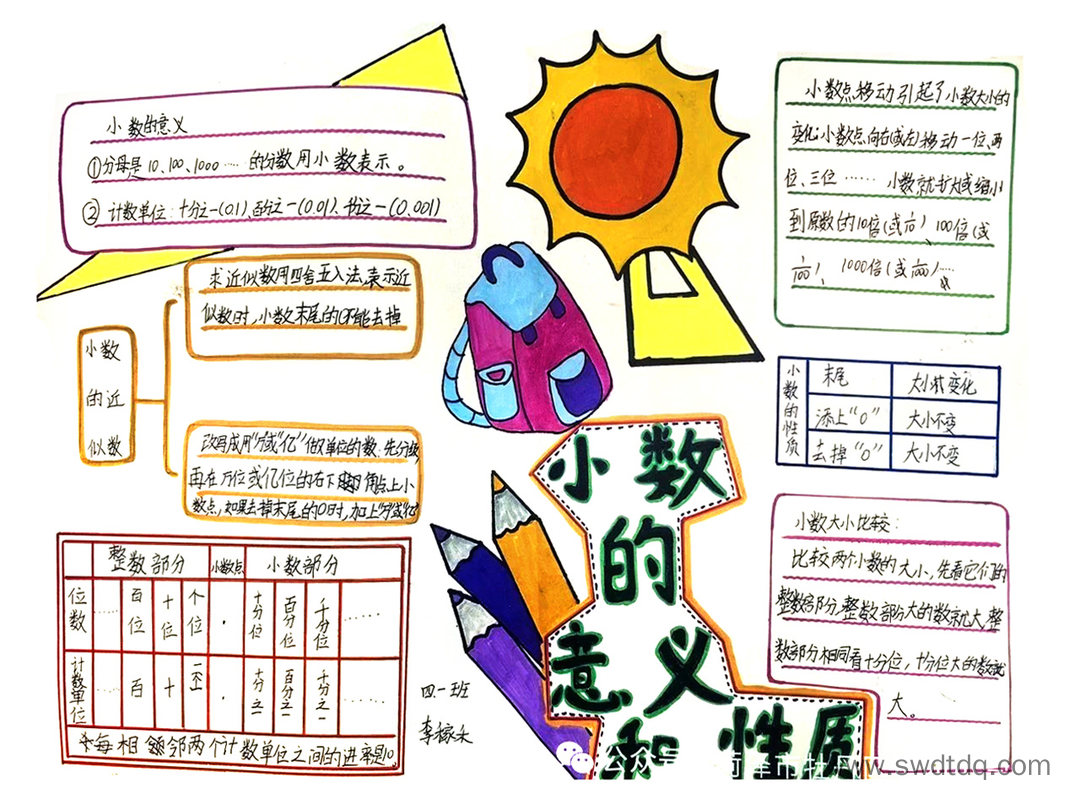 小学数学之小数的意义和性质简单梳理思维导图