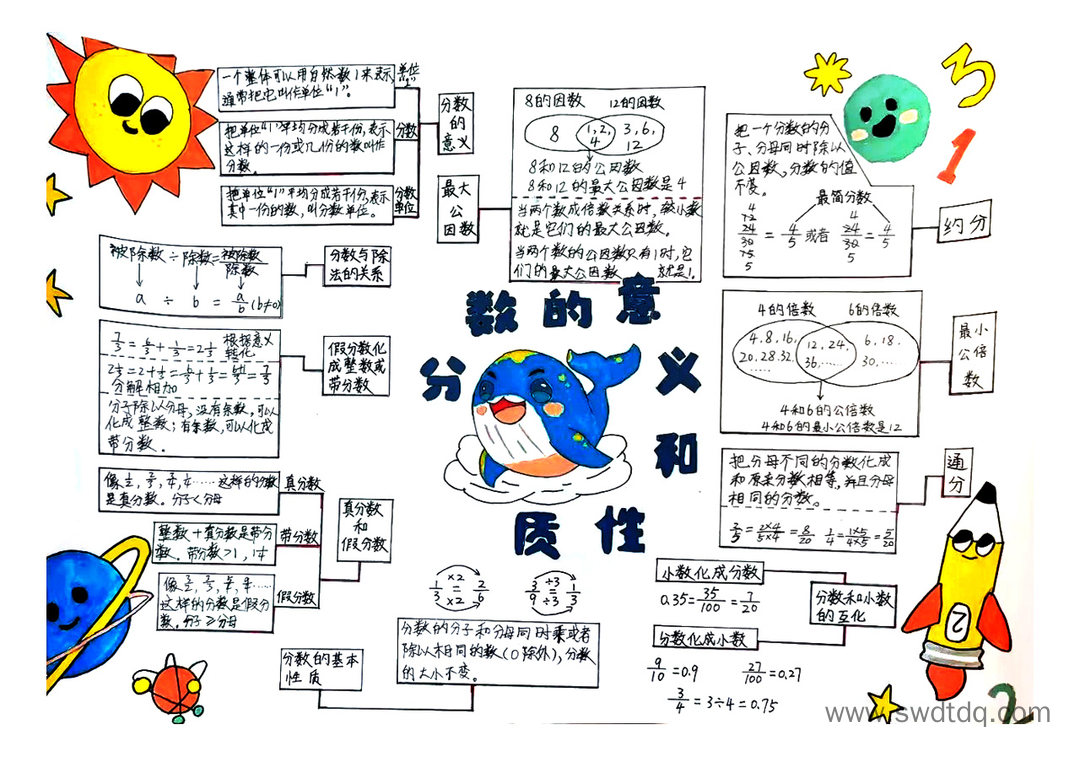 分数的意义与性质知识结构图思维导图-第1张