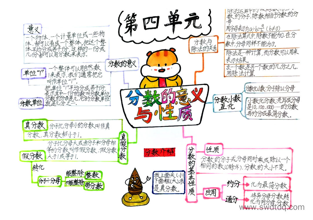 分数的意义与性质知识结构图思维导图-第2张