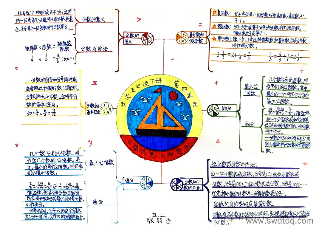 五年级《分数的意义和性质》必考知识点思维导图-第3张