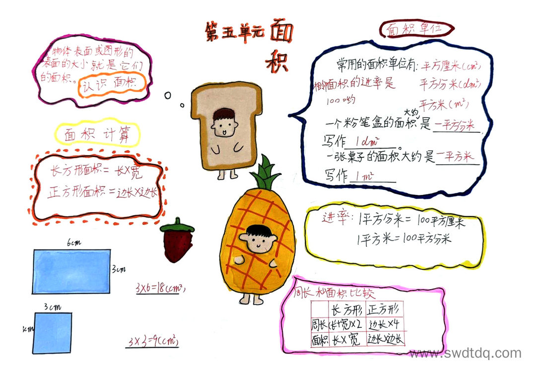 小学三年级面积期末复习思维导图-第6张