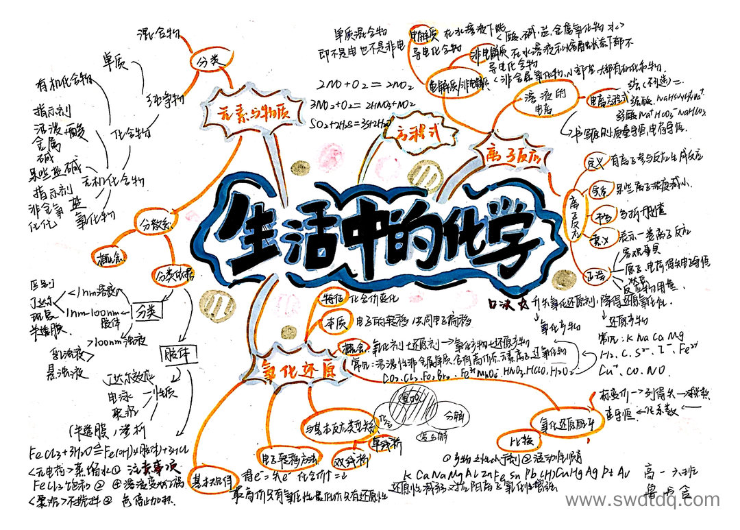 走进化学 高一化学学科知识思维导图-第3张