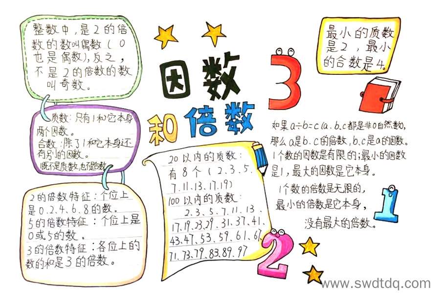 数学五年级下册《因数与倍数》章节复习思维导图-第1张