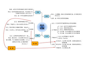 初中物理知识点 简单机械思维导图