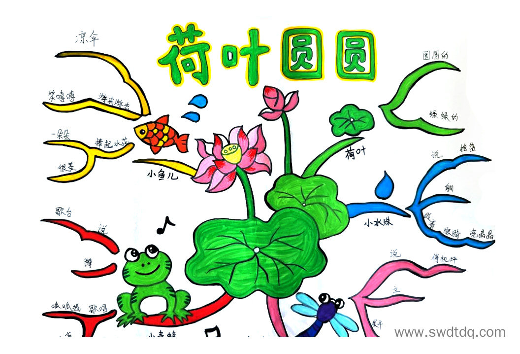一年级语文课文《荷叶圆圆》课文梳理思维导图-第5张