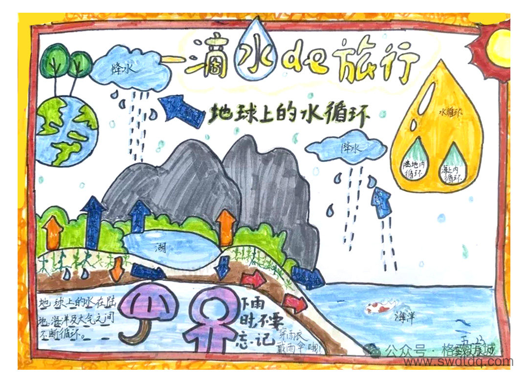 轻松梳理科学知识 水的三态变化思维导图-第4张