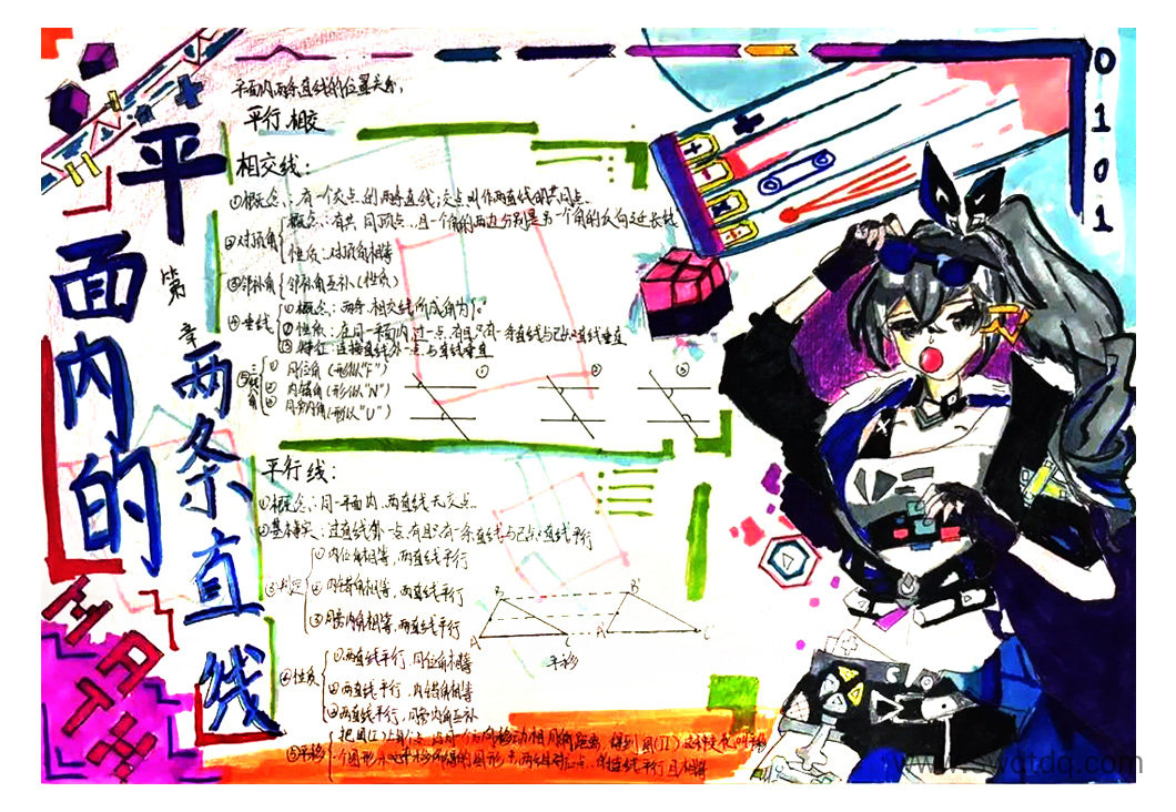 初中数学七年级下册《平面内的两条直线》思维导图-第2张