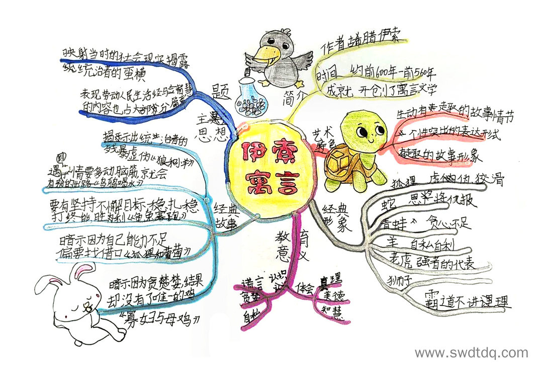 《伊索寓言》故事寓意梳理思维导图-第5张