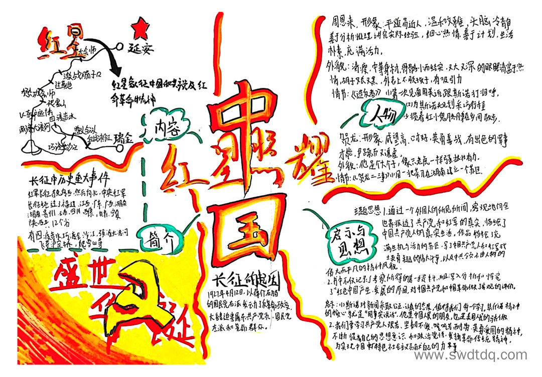 七升八语文必读名著《红星照耀中国》思维导图-第1张