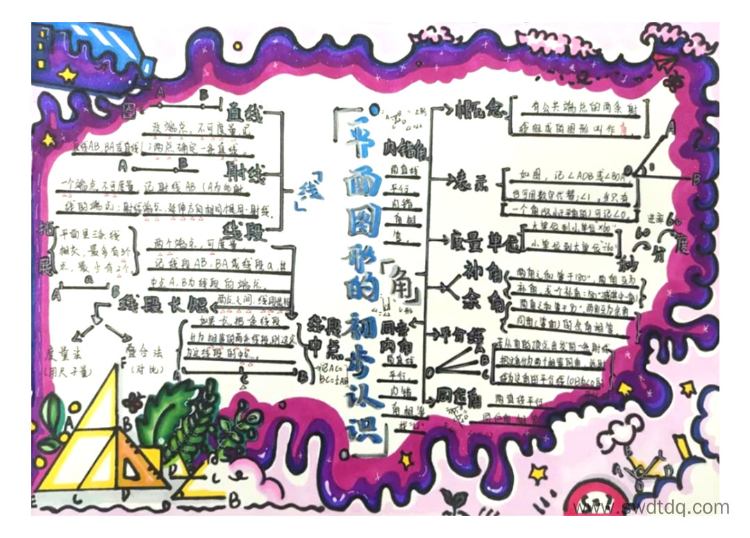 苏教版七年级下册数学第7章平面图形的认识 II(一) 思维导图-第1张