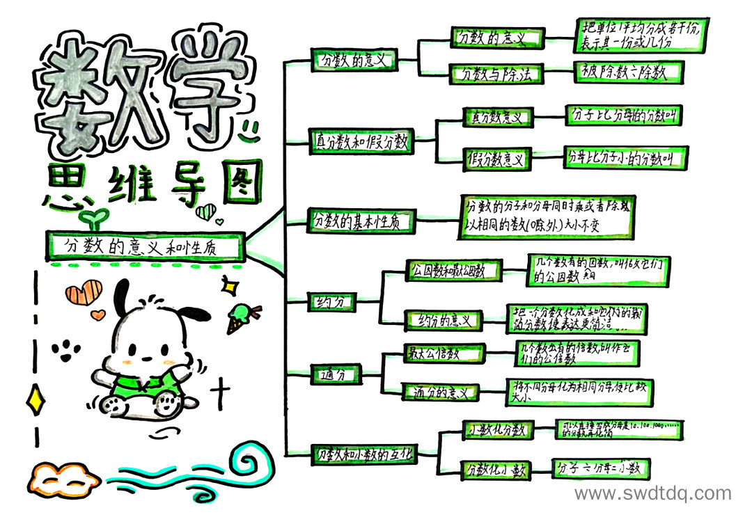 用思维导图梳理知识点：分数的意义和性质-第5张