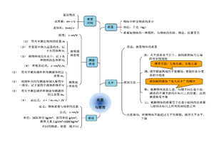 初中物理知识点 质量与密度思维导图