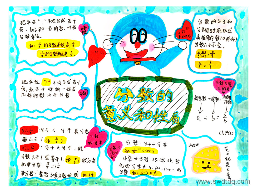 小学数学五年级下册第四单元分数的意义和性质期末复习思维导图-第4张