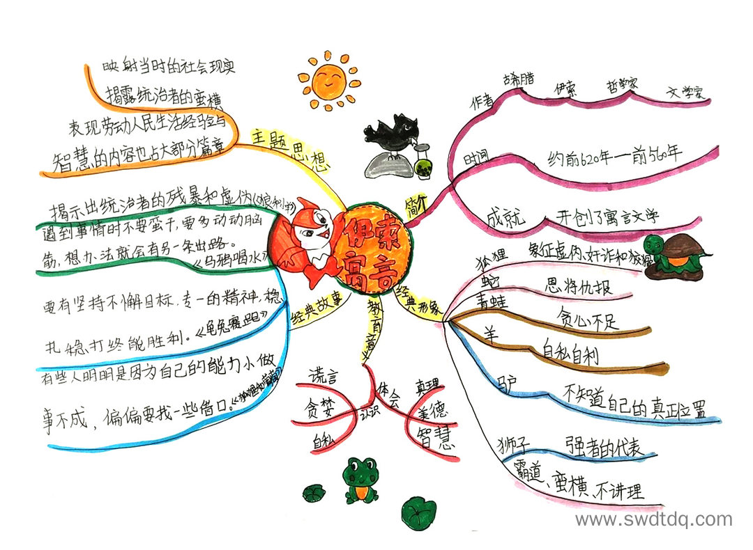 《伊索寓言》故事寓意梳理思维导图-第4张