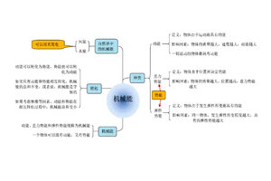 初中物理知识点 机械能思维导图