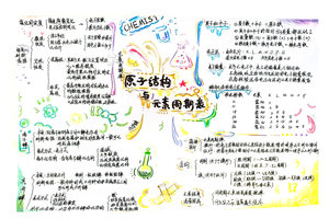 高中化学思维导图 物质结构与元素周期律