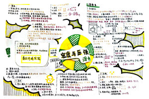八年级《压强和浮力》知识点框架图