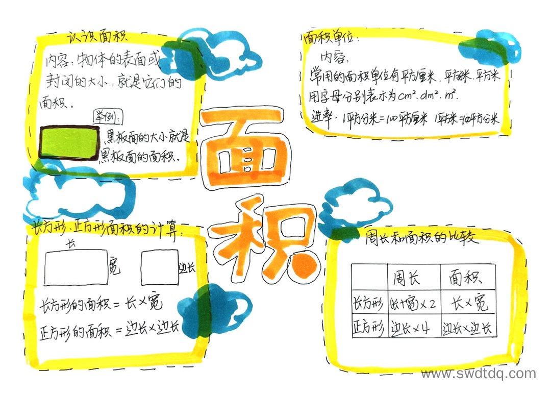 小学三年级面积期末复习思维导图-第4张