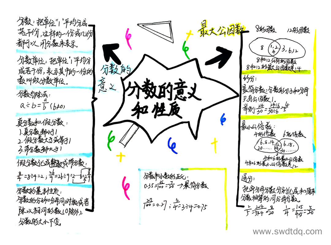 小学数学五年级下册第四单元分数的意义和性质期末复习思维导图-第5张
