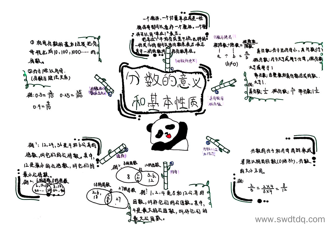 小学数学五年级下册第四单元分数的意义和性质期末复习思维导图-第3张