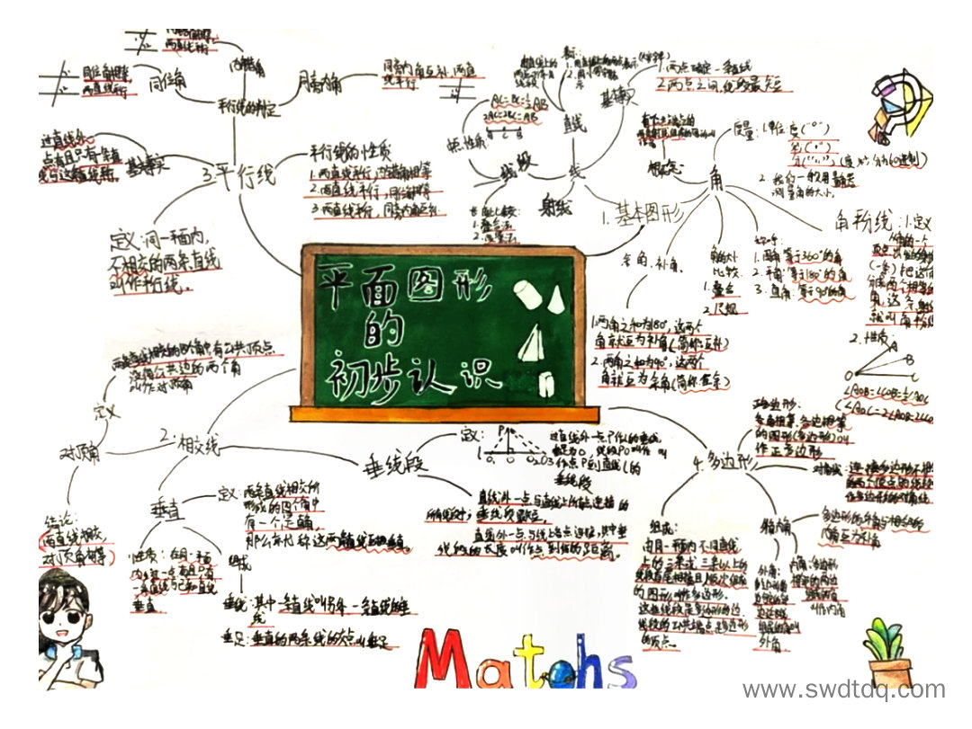 苏教版七年级下册数学第7章平面图形的认识 II(一) 思维导图-第4张