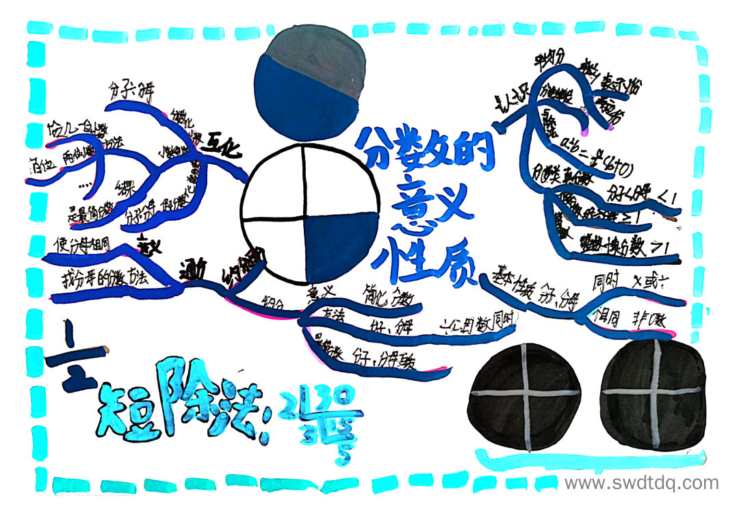 用思维导图梳理知识点：分数的意义和性质-第4张