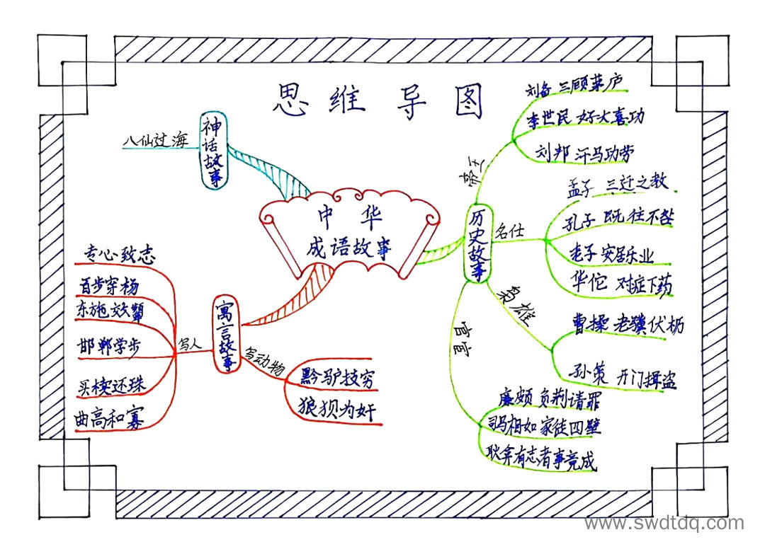 成语积累思维导图-第2张