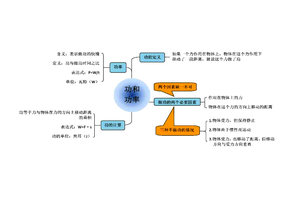 初中物理知识点 功和功率思维导图