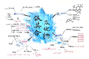 铁及其化合物思维导图 高中化学思维导图