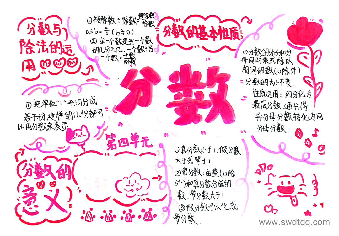 小学数学五年级下册第四单元分数的意义和性质期末复习思维导图-第7张