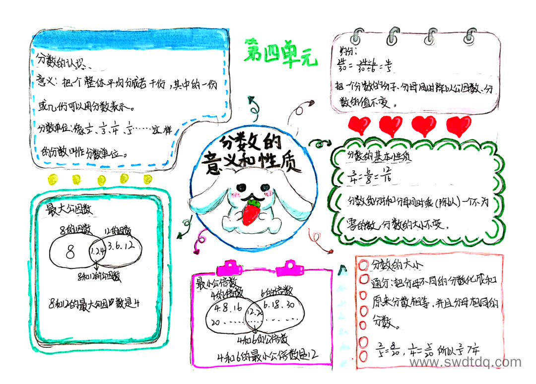 用思维导图梳理知识点：分数的意义和性质-第3张