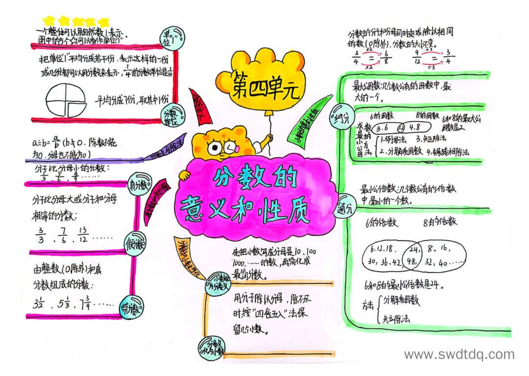 小学数学五年级下册第四单元分数的意义和性质期末复习思维导图-第6张