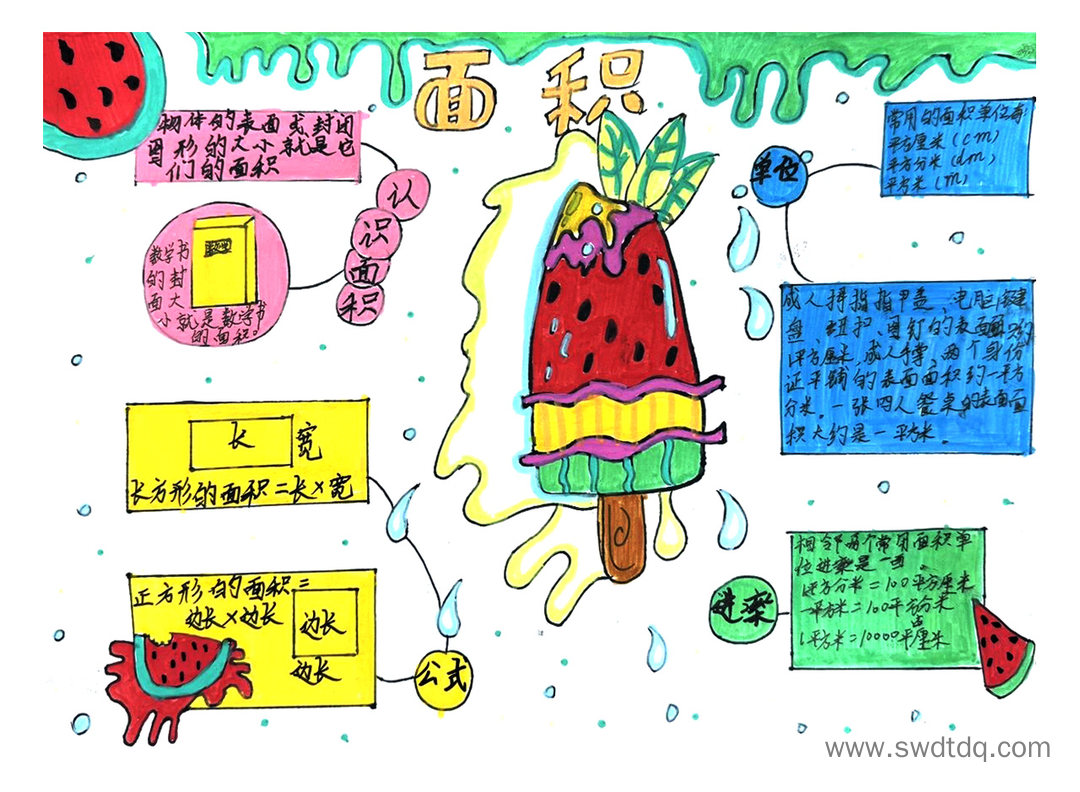 小学三年级面积期末复习思维导图-第2张