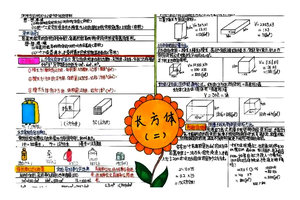 思维导图梳理数学长方体（二）主要内容