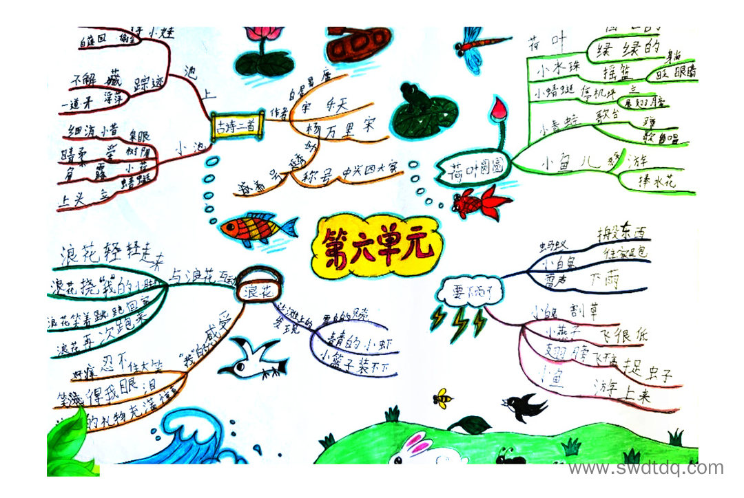 一年级下册第六单元课文梳理思维导图-第1张